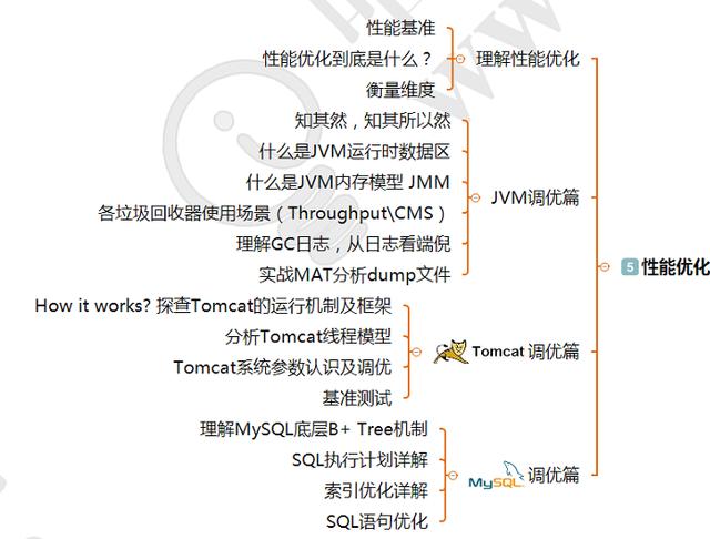 这5年从JAVA程序猿到BAT架构师的经历