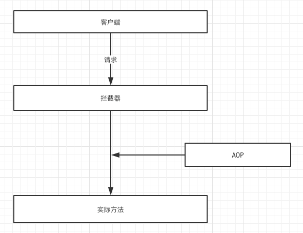 注解认证