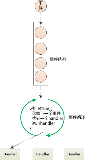 Java 能抵挡住 JavaScript 的进攻吗？