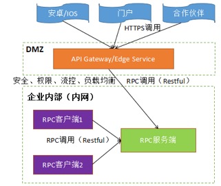 RPC 协议之争和选型要点