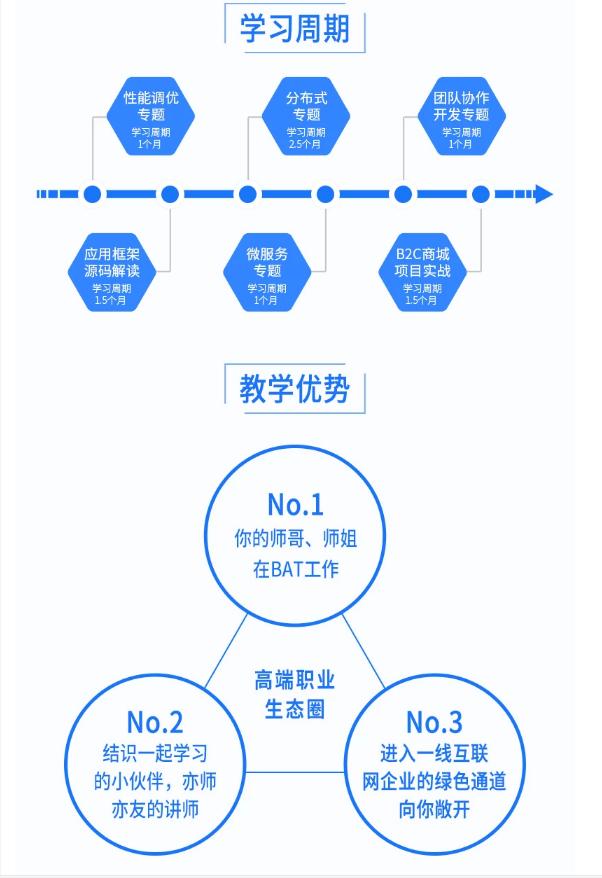 互联网裁员寒冬来袭，作为Java程序员的你拿什么安身立命？