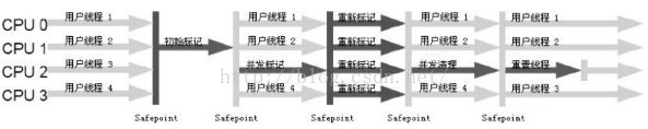 JVM 原理与优化 (1)