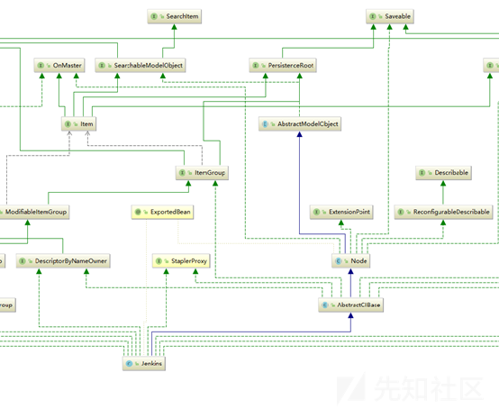 jenkins 无限制 rce 分析