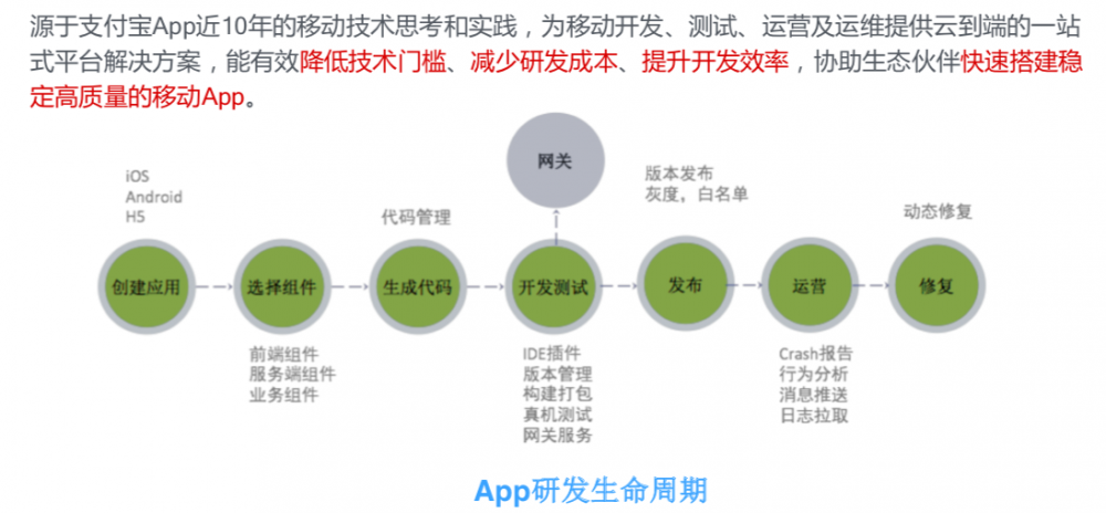 移动端到端网络接入架构解析