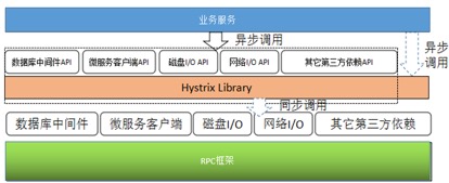 RPC 框架的可靠性设计