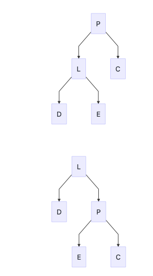 Java数据结构基础