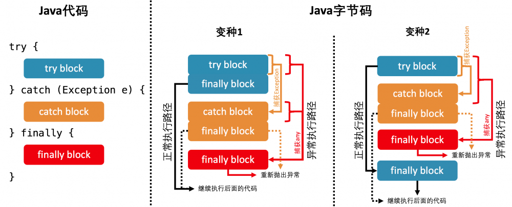 Java 虚拟机经典六问