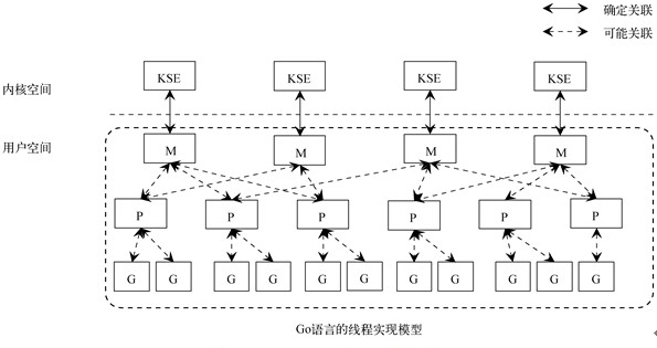 Golang与JAVA比较