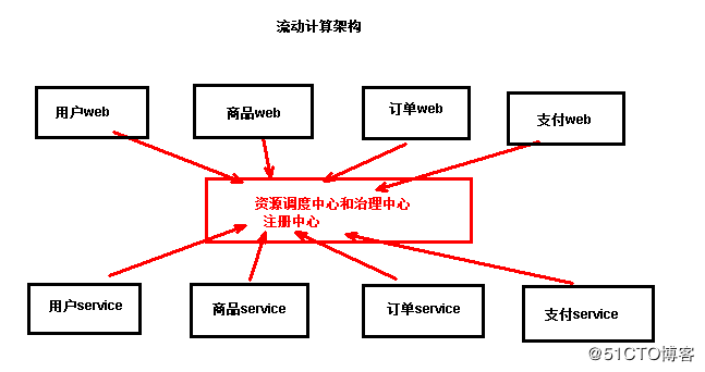 高性能RPC框架——Dubbo一站式快速入门