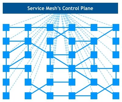 Service Mesh——后 Kubernetes 时代的微服务