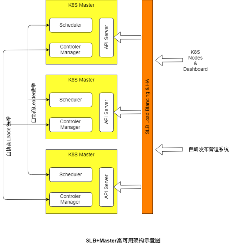 经典案例复盘——运维专家讲述如何实现 K8S 落地