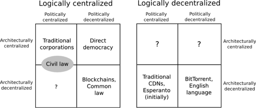 Vitalik Buterin : 去中心化的真正含义_巴比特_服务于区块链创新者