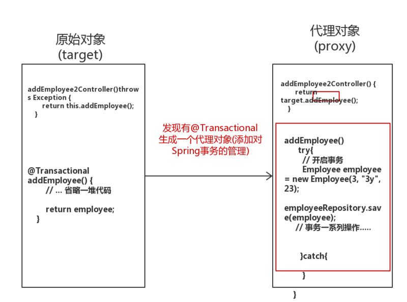 一文带你认识Spring事务