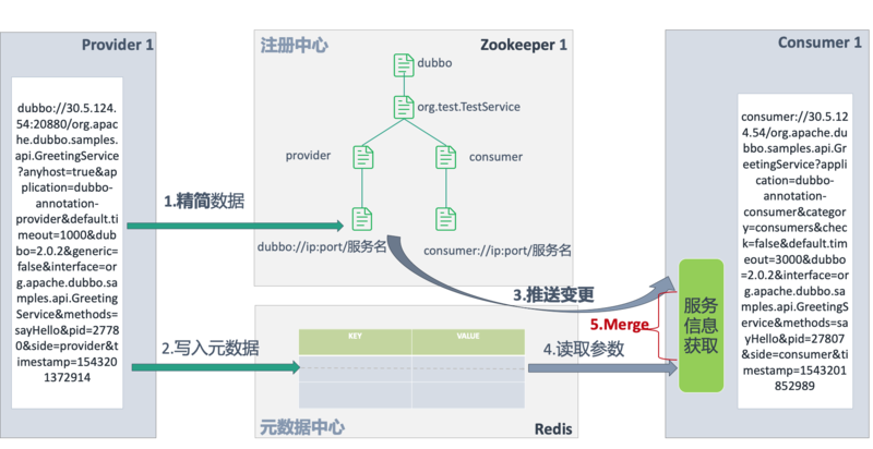 阿里技术专家详解 Dubbo 实践，演进及未来规划