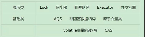 最全Java锁详解：独享锁/共享锁+公平锁/非公平锁+乐观锁/悲观锁