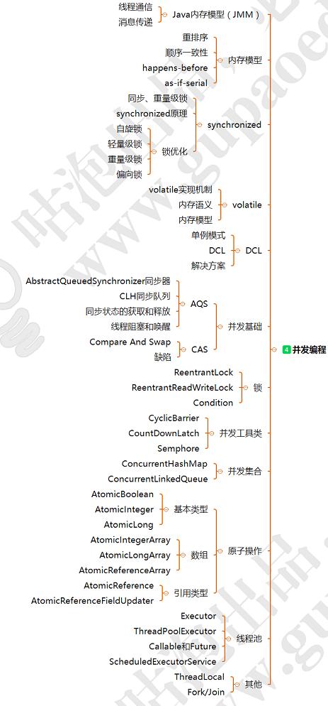 这5年从JAVA程序猿到BAT架构师的经历