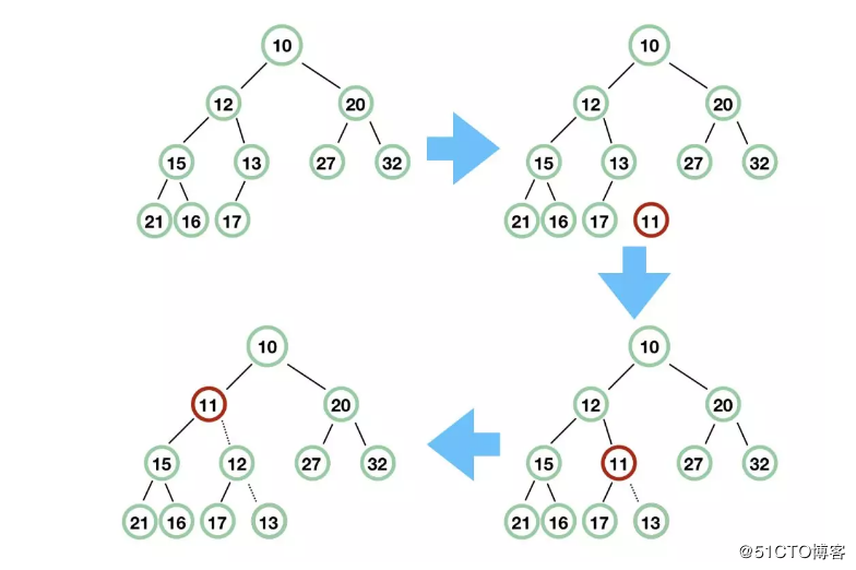 解读 Java 并发队列 BlockingQueue