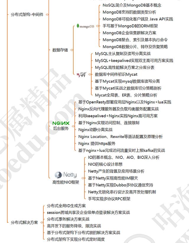 这5年从JAVA程序猿到BAT架构师的经历