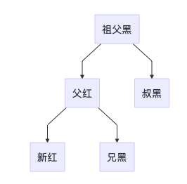 Java数据结构基础