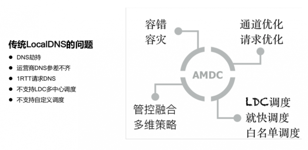 移动端到端网络接入架构解析