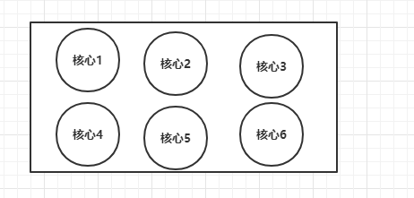 Java基础之线程那些事