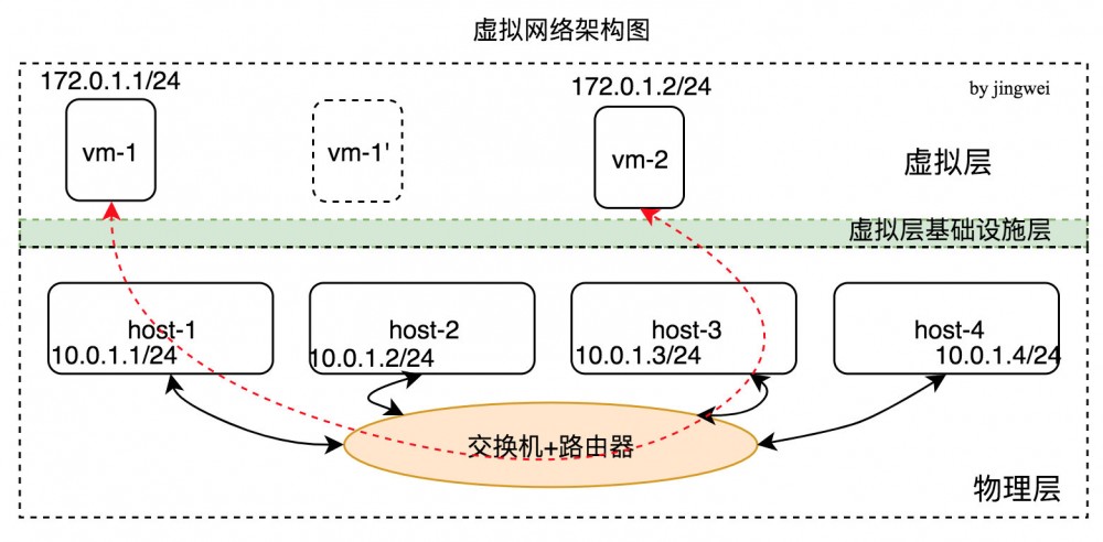 从 Clean-Architecture 谈架构原理及其应