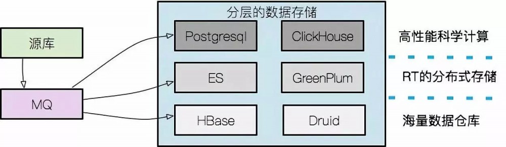 微服务不是全部，只是特定领域的子集