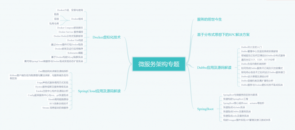 还满足于CRUD？掌握这些成长法则，别让自己吃上了“青春饭”！