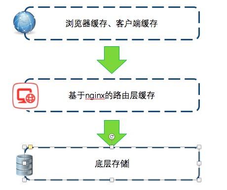 随行付微服务之分布式文件系统