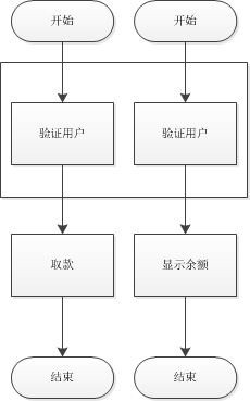 Android 字节码插桩