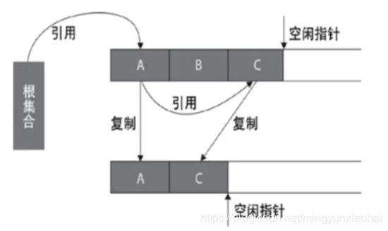 深入理解虚拟机