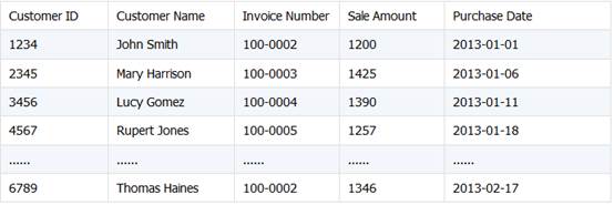 Java 嵌入 SPL 轻松实现 Excel 文件合并