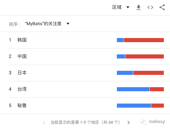 为什么老外不愿意使用 MyBatis？