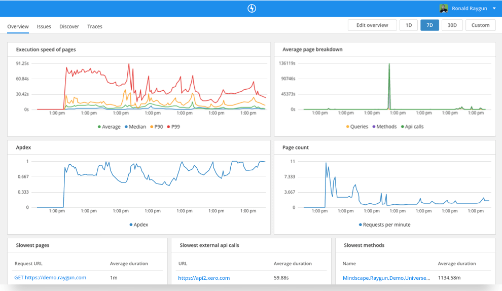 2019十大最佳DevOps工具