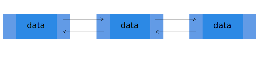 Java 集合之LinkList