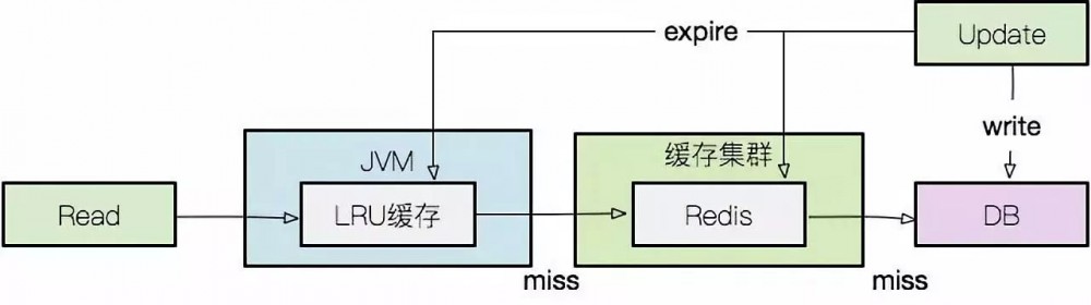 微服务不是全部，只是特定领域的子集