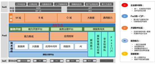 新经典·亚信科技新书出版 全方位解读微服务架构