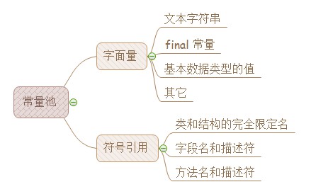 JVM基础面试题及原理讲解