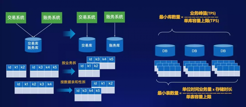 企业实施分布式架构的挑战以及应对建议 | 上海 ATEC 大会实录