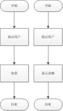 Android 字节码插桩