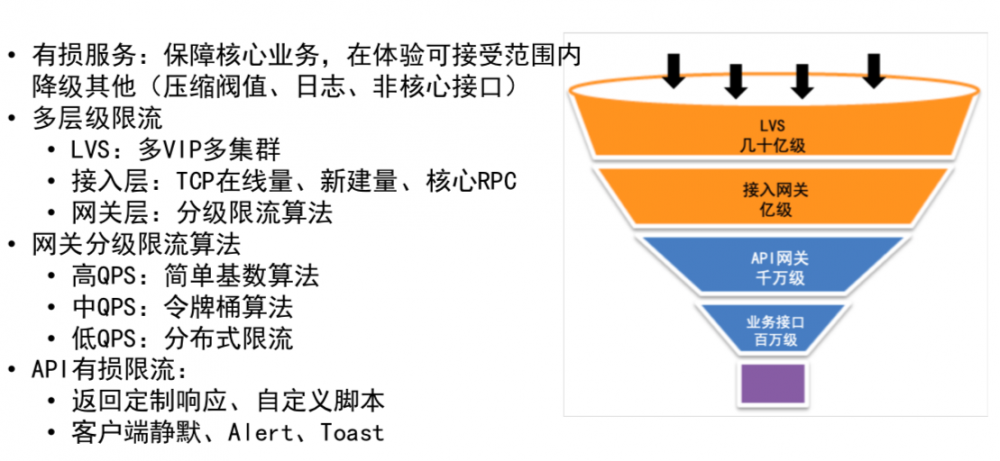 移动端到端网络接入架构解析