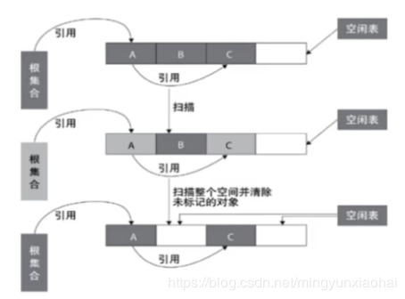 深入理解虚拟机