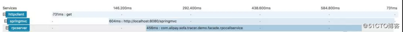 蚂蚁金服分布式链路跟踪组件 SOFATracer 数据上报机制和源码分析 | 剖析