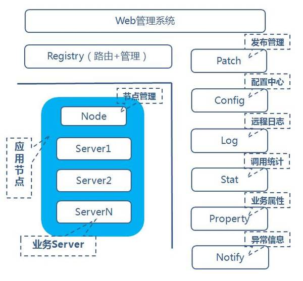 一起学习微服务和容器2-微服务的框架