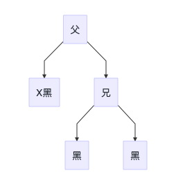 Java数据结构基础