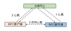 RPC 框架的可靠性设计