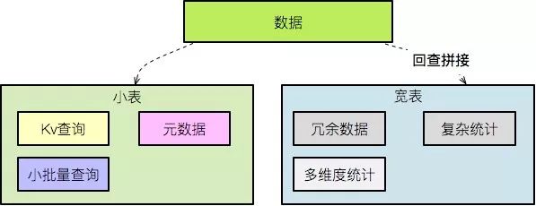 微服务不是全部，只是特定领域的子集