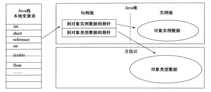 JVM基础面试题及原理讲解