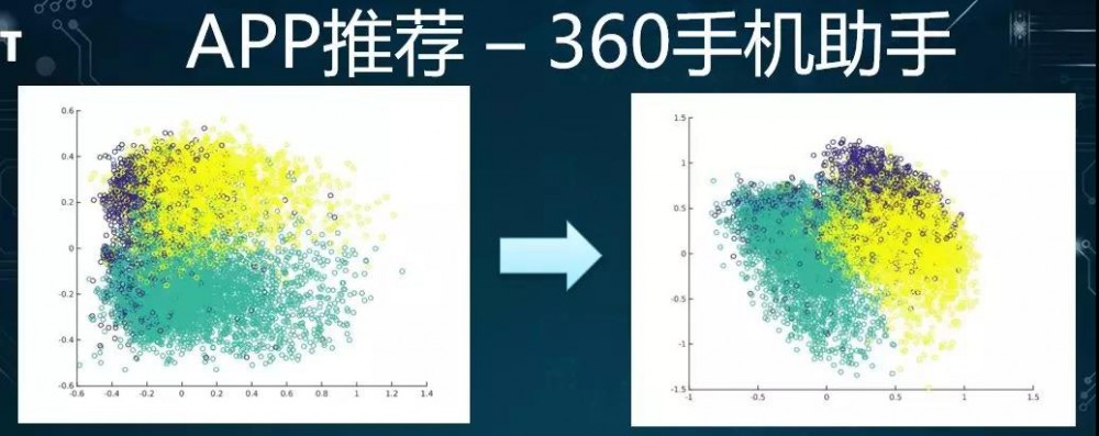 一路打怪升级，360推荐系统架构演进