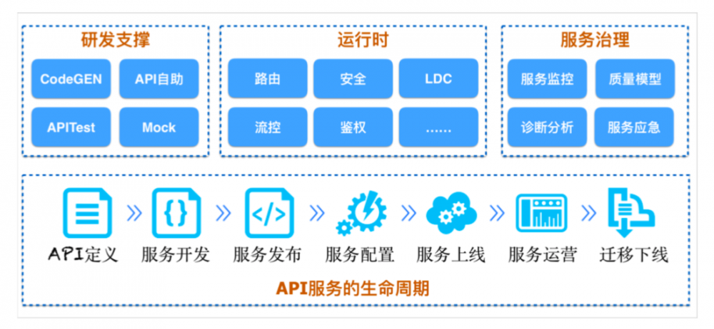 移动端到端网络接入架构解析